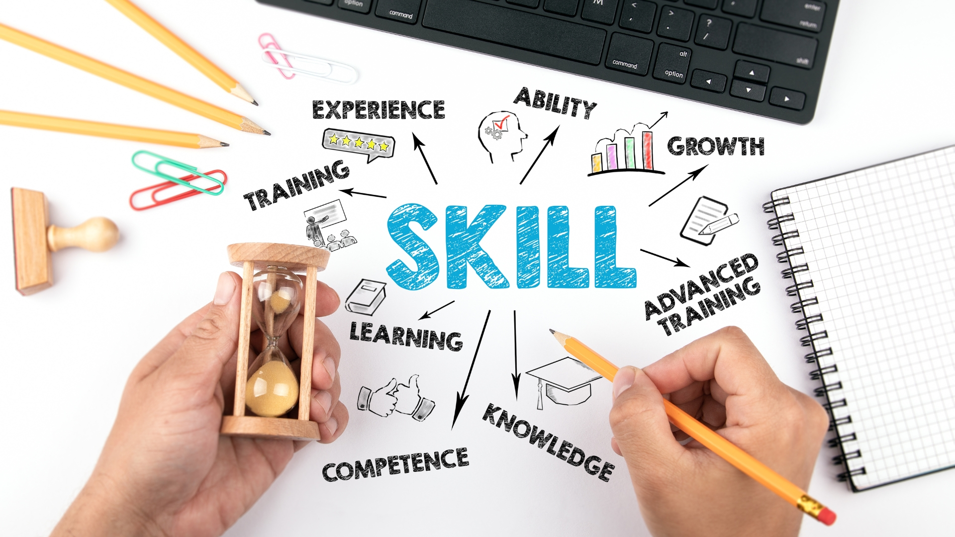 Empowering India through Skill Development